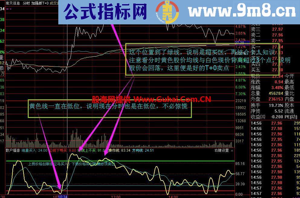 通达信散户福音简化版 做T好用