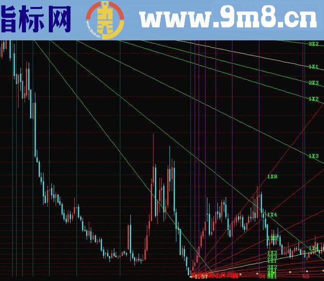 通达信 斐波那契周期角度线源码