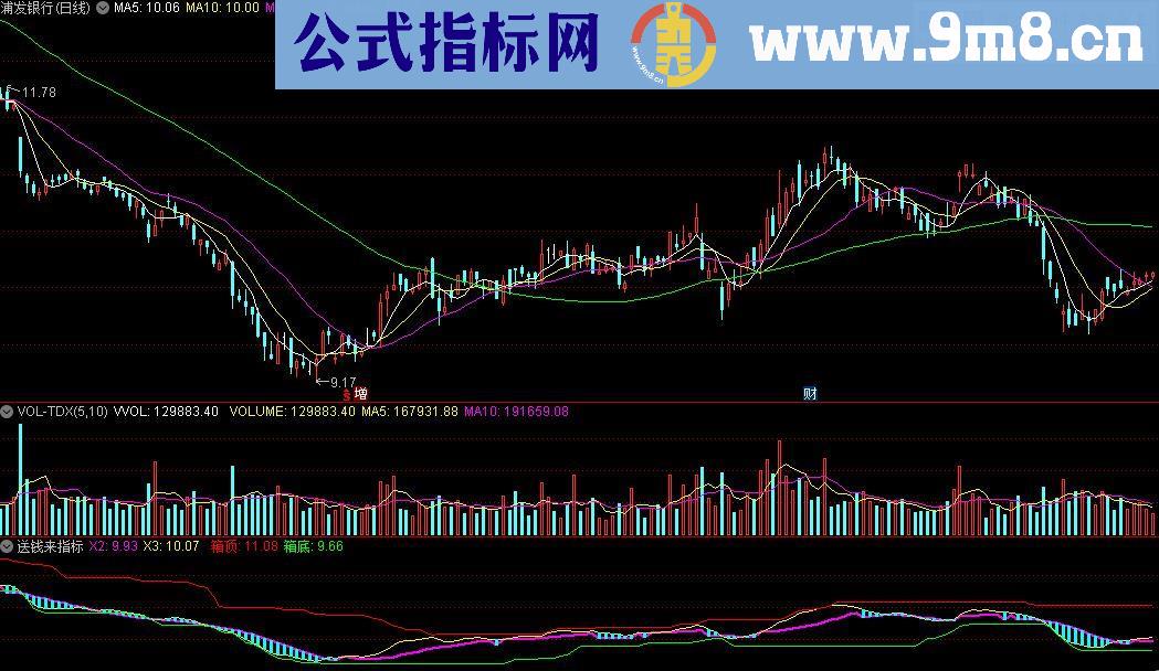 通达信送钱来指标公式