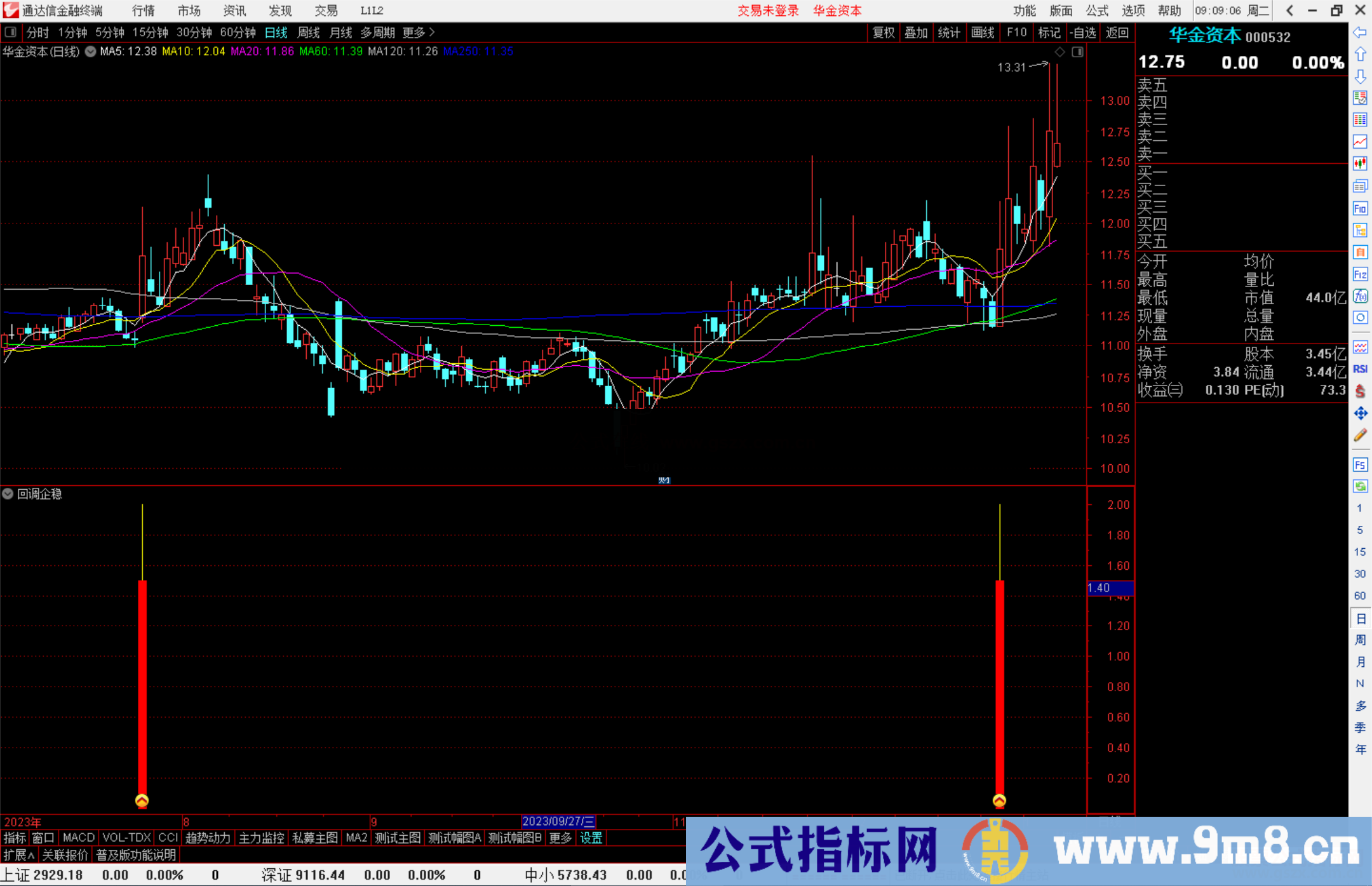 通达信回调企稳指标公式源码副图