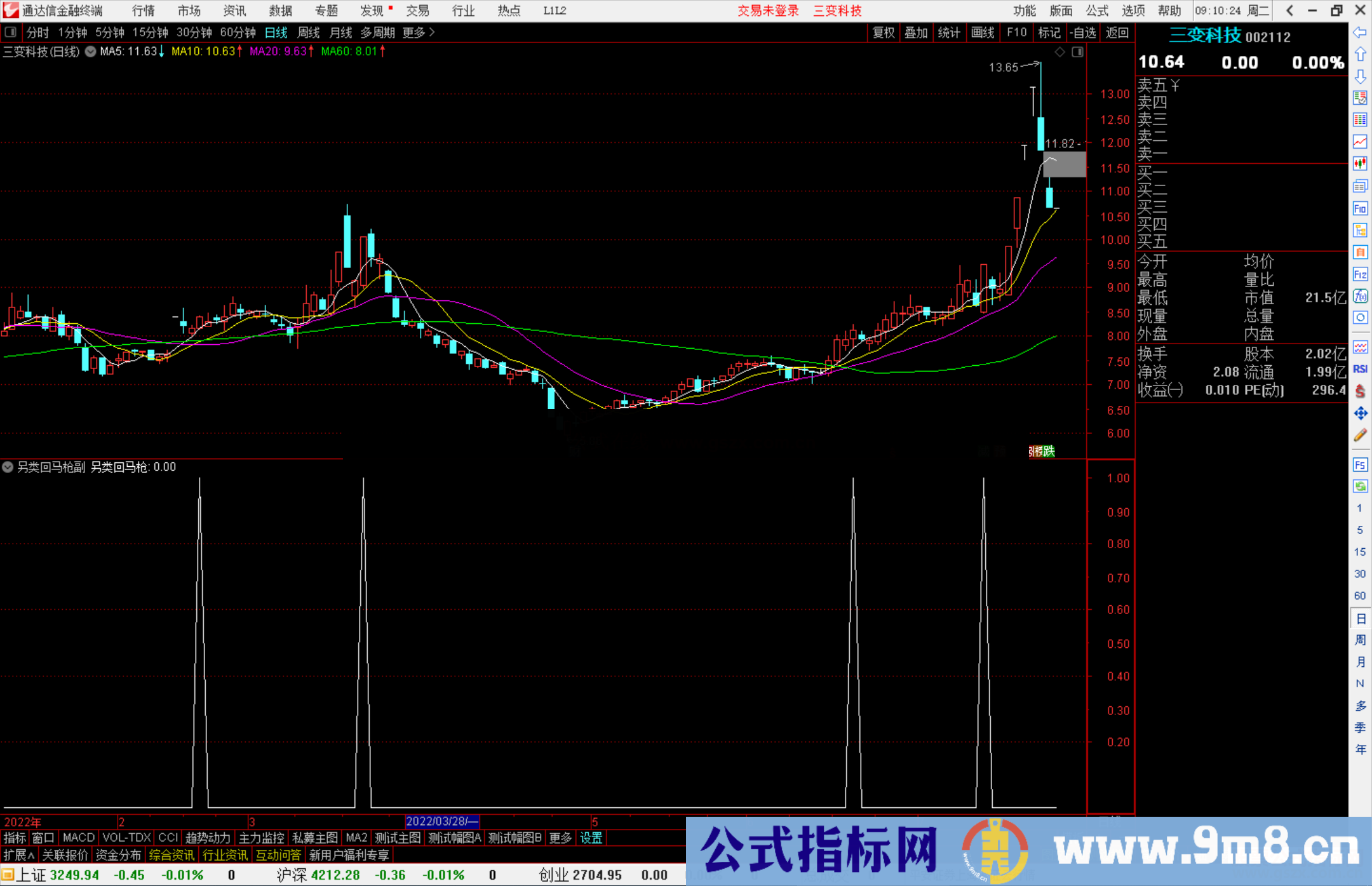 通达信另类回马枪副图/选股指标 源码分享