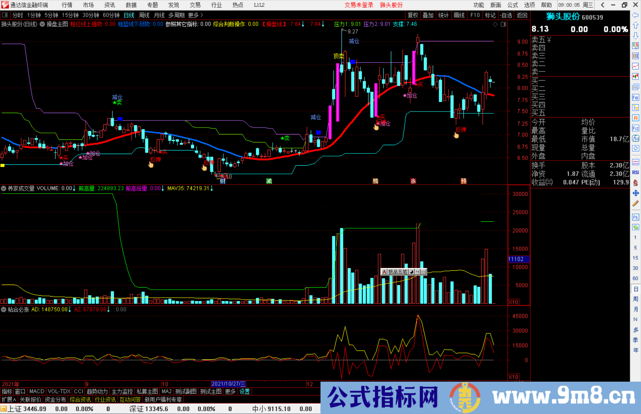 通达信养家成交量指标公式