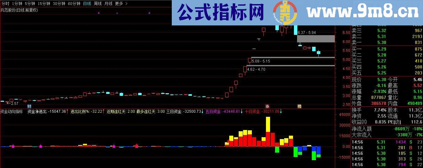 通达信资金动向指标副图贴图