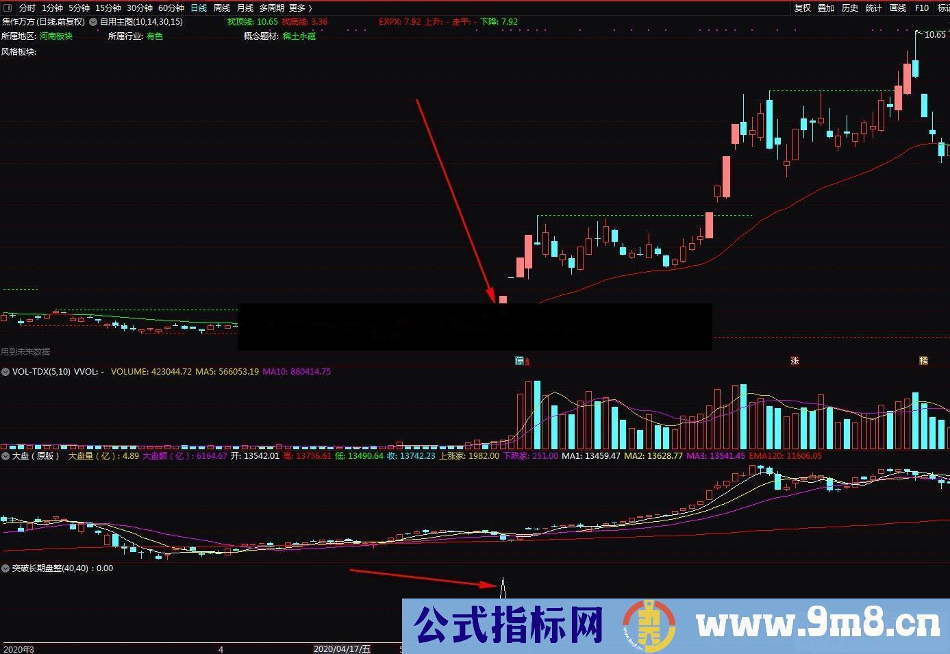 通达信突破长期盘整副图/选股指标无加密 无未来