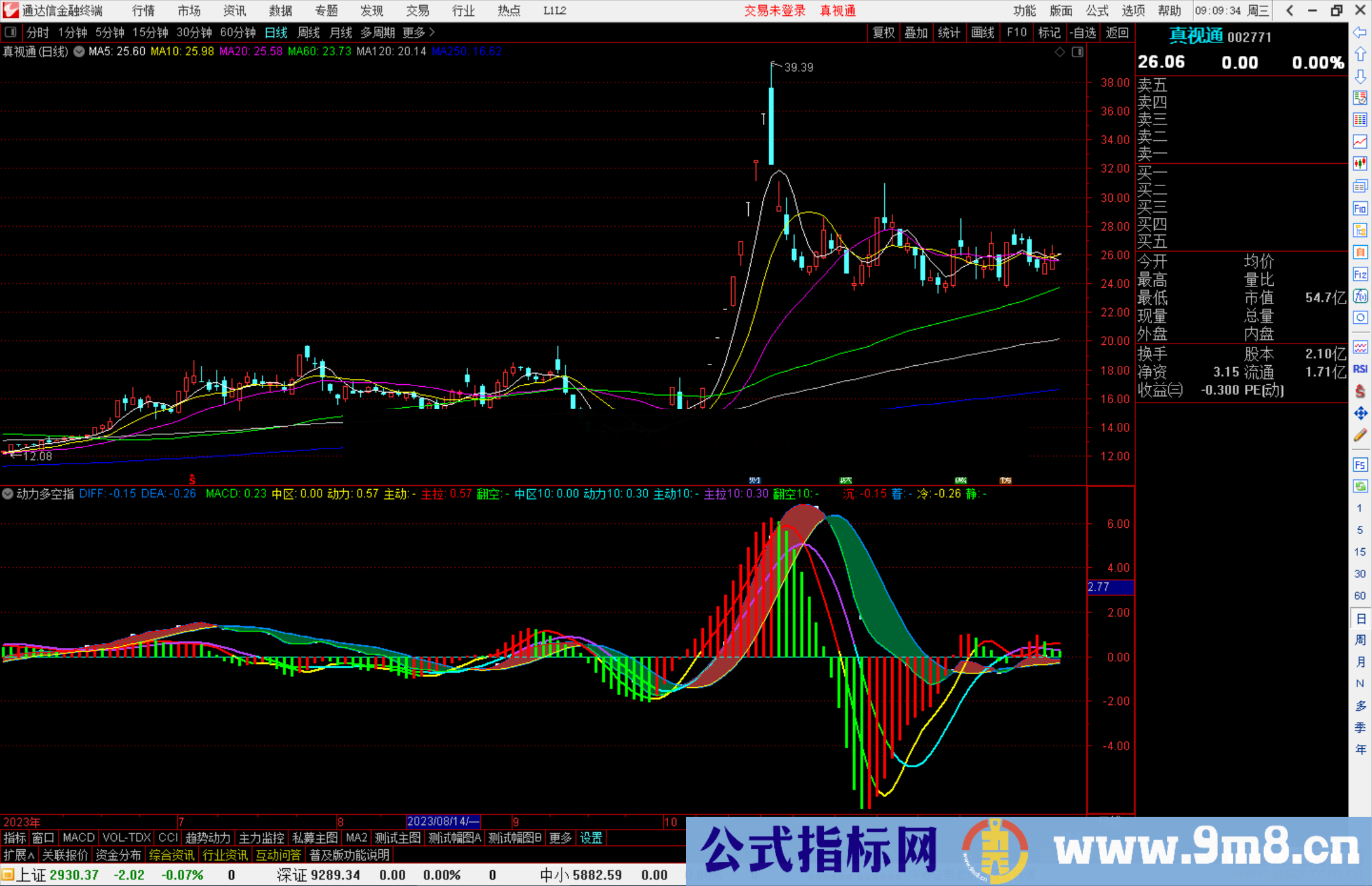 通达信动力多空指标公式源码副图