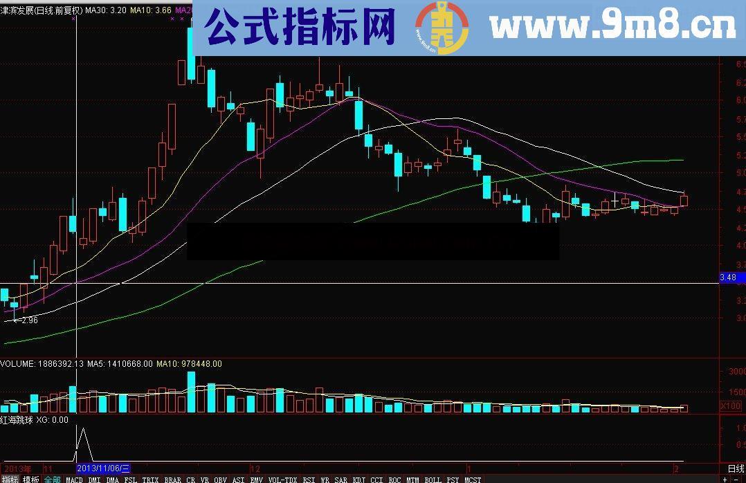 通达信红海跳跳球 出信号就值得关注