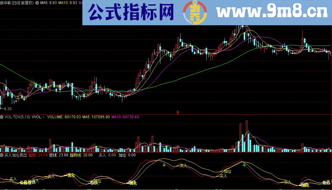 通达信买入加仓卖出提示指标公式