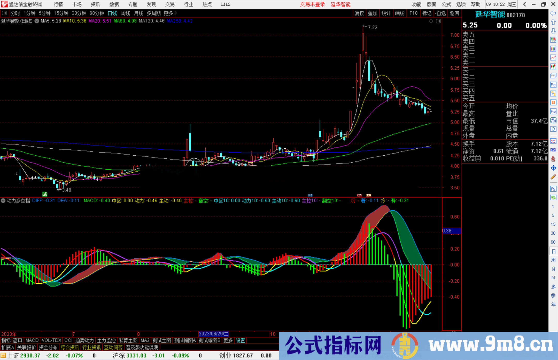 通达信动力多空指标公式源码副图