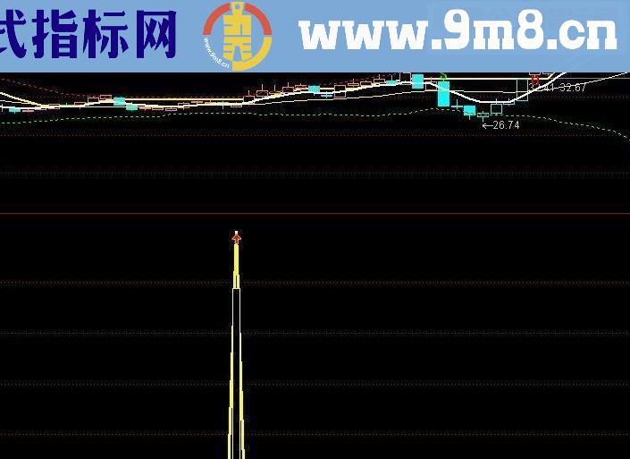 通达信 黑马副图选股源码