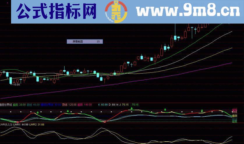 通达信强弱分界线公式 不错的副图公式