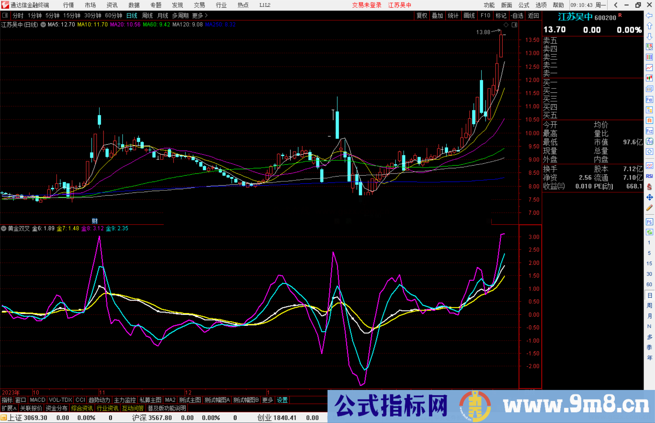 通达信黄金双叉指标公式源码副图