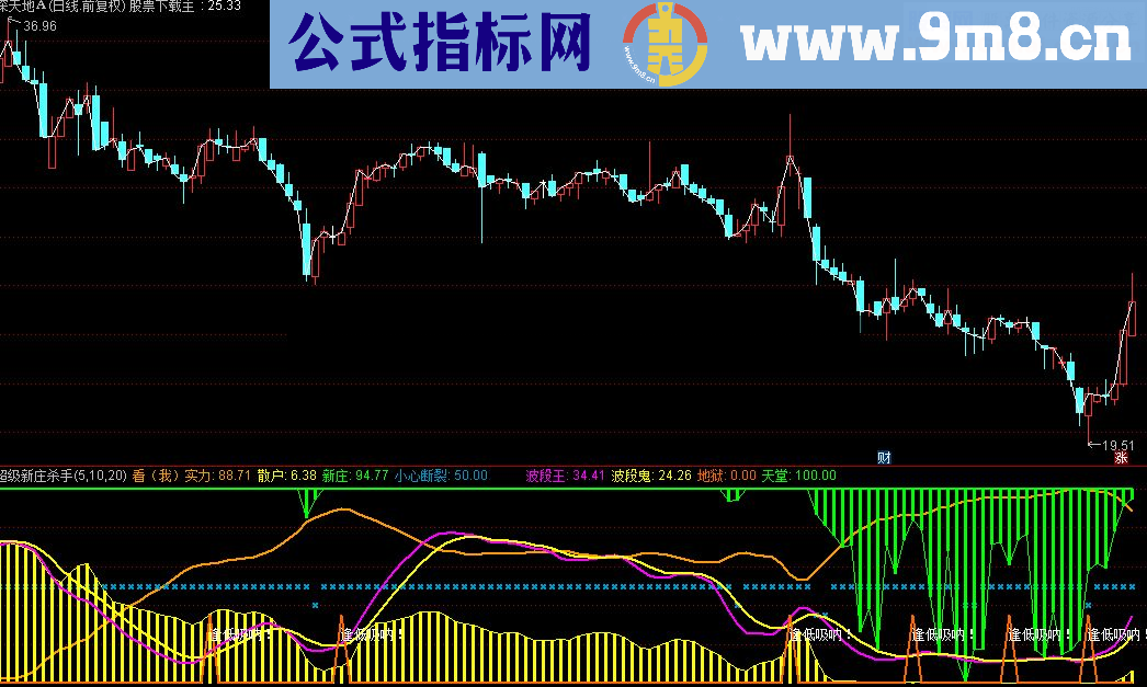 通达信超级新庄杀手副图指标 无未来 不加密