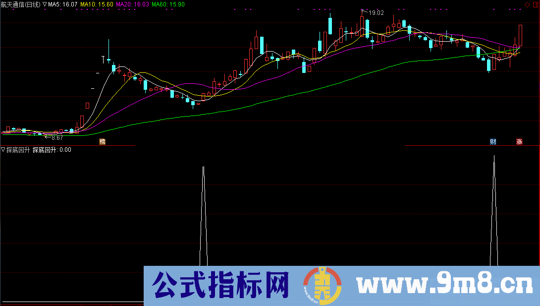 探底回升选股副图/选股公式 源码 