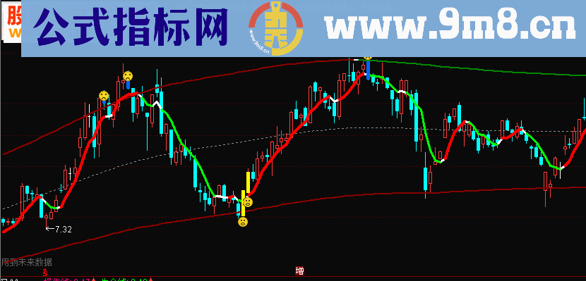 通达信波段高低点主图公式源码