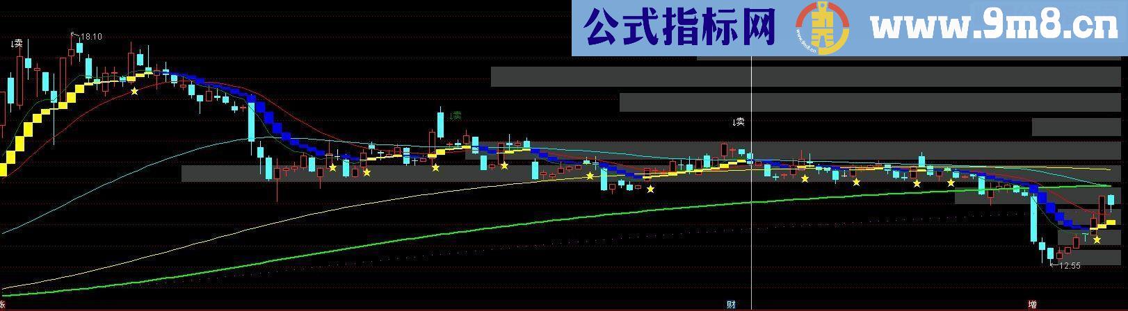 通达信笑之筹码峰(压力和支撑）没有未来