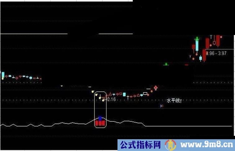 【通达信】三六九抄底信号