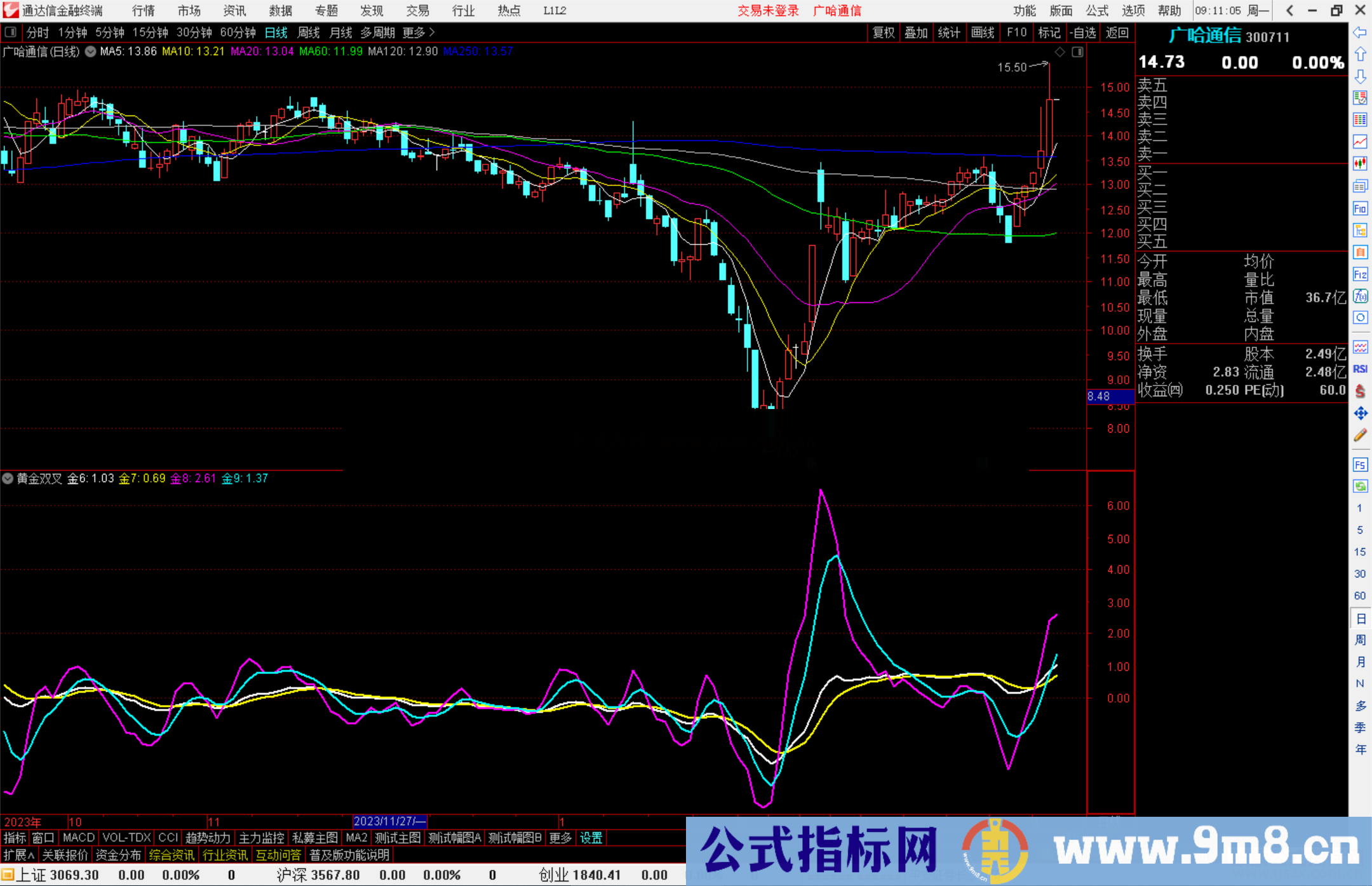 通达信黄金双叉指标公式源码副图