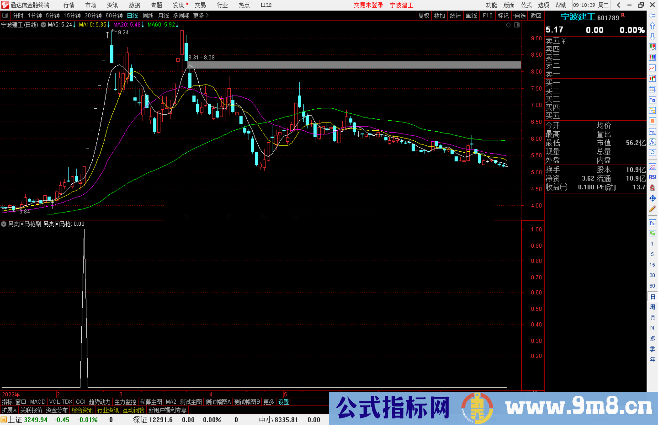 通达信另类回马枪副图/选股指标 源码分享