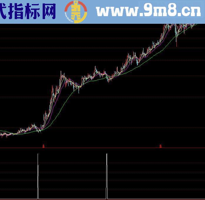 通达信九号抢反弹源码