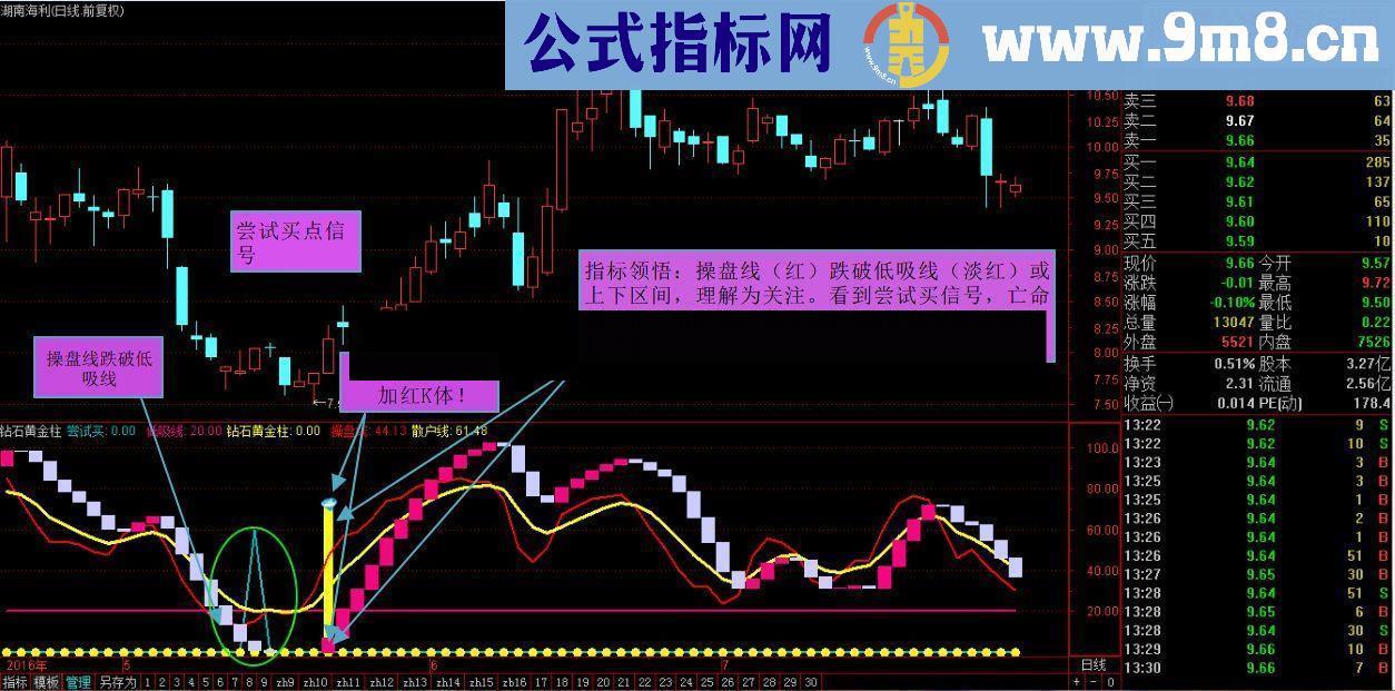 通达信精品系列，钻石黄金柱！ 副图/源码 无未来