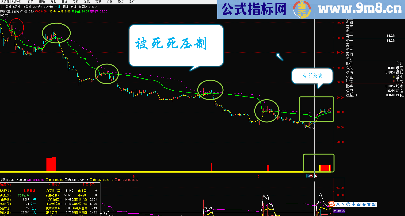 优化版慢牛跳出黄金坑（主图 源码 通达信 贴图）