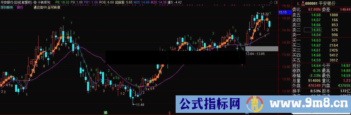 通达信十转序列（公式 主图 源码 K线图