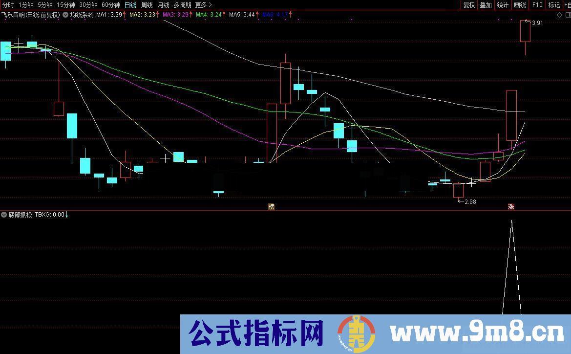 通达信涨停回马枪之二—底部捉妖（源码、副图/选股、大智慧通用、贴图）原创指标