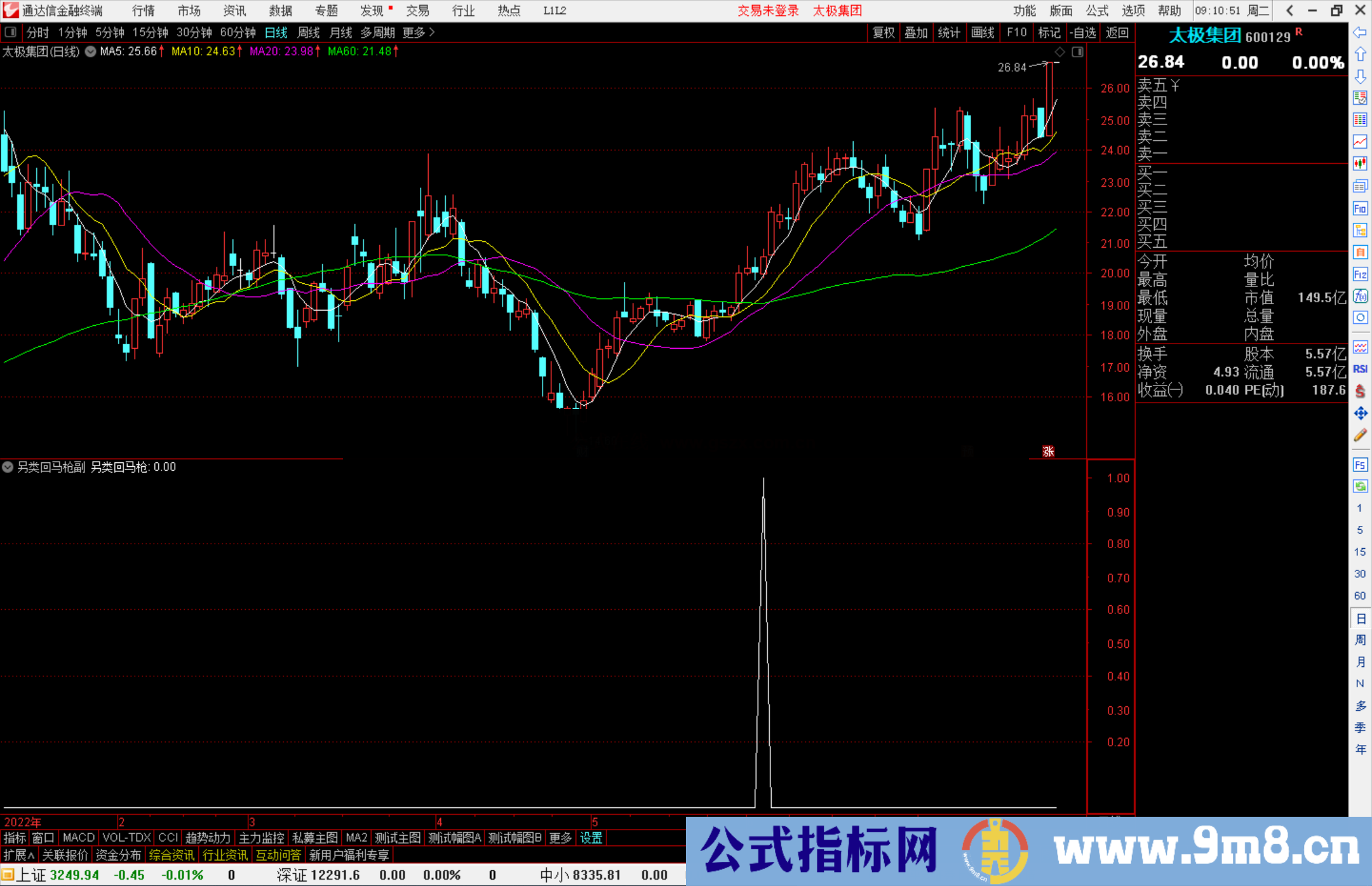 通达信另类回马枪副图/选股指标 源码分享