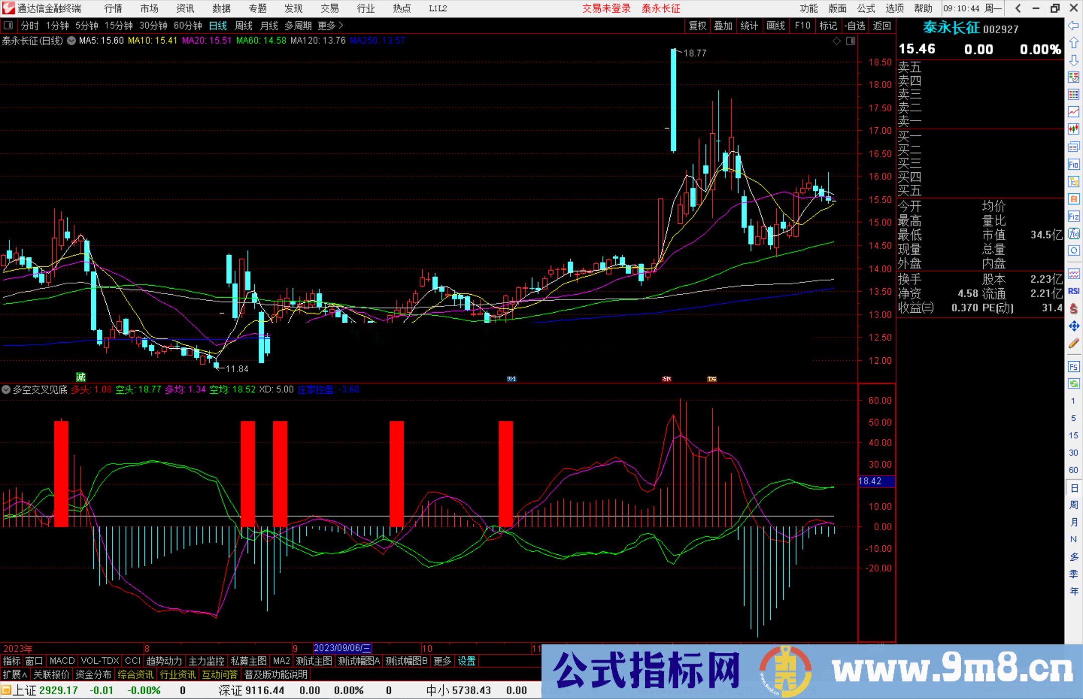 通达信多空交叉见底副图源码