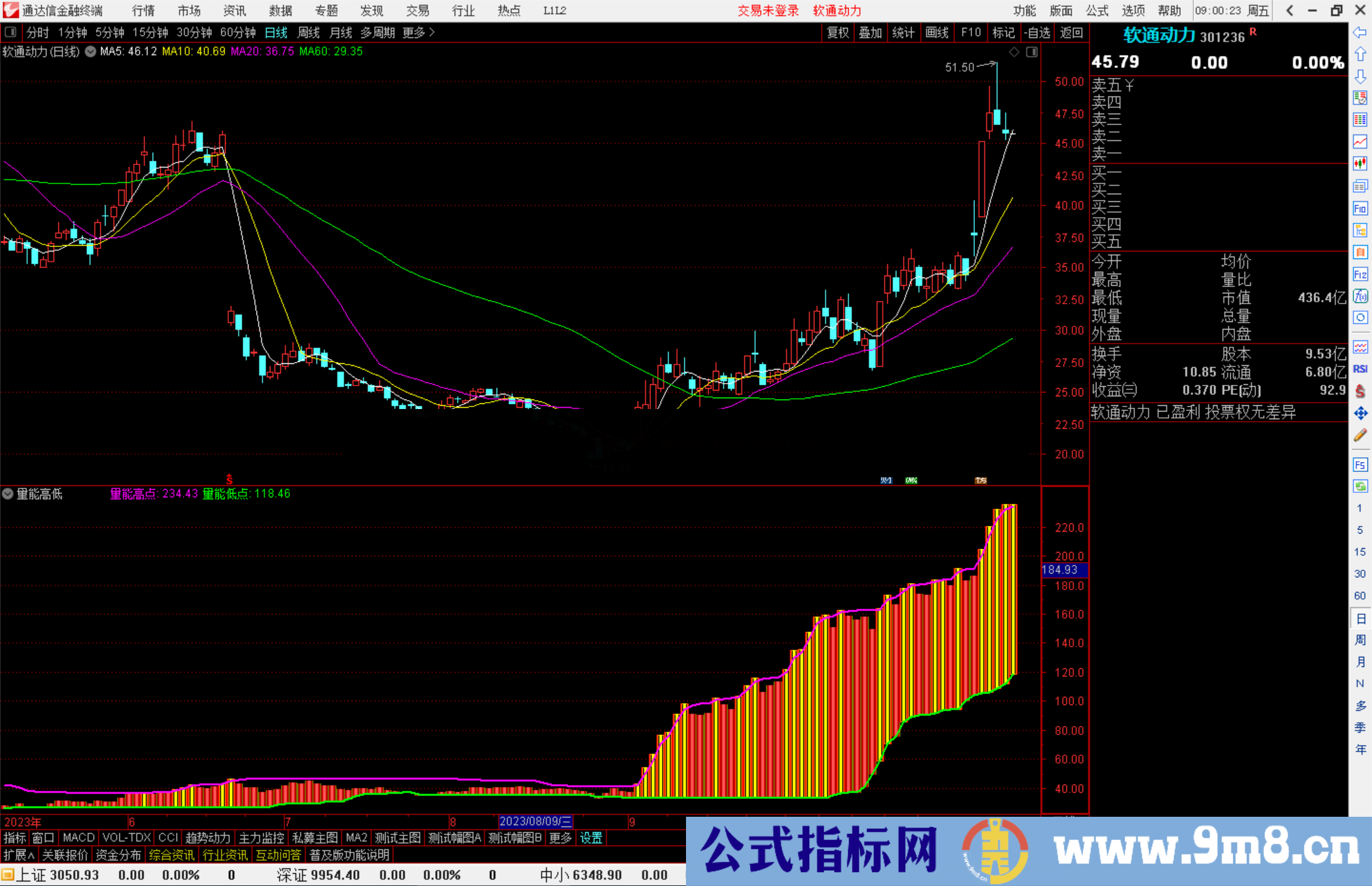 通达信量能高低指标公式源码副图