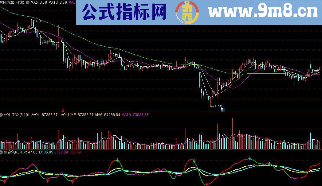 通达信新变色KDJ指标公式