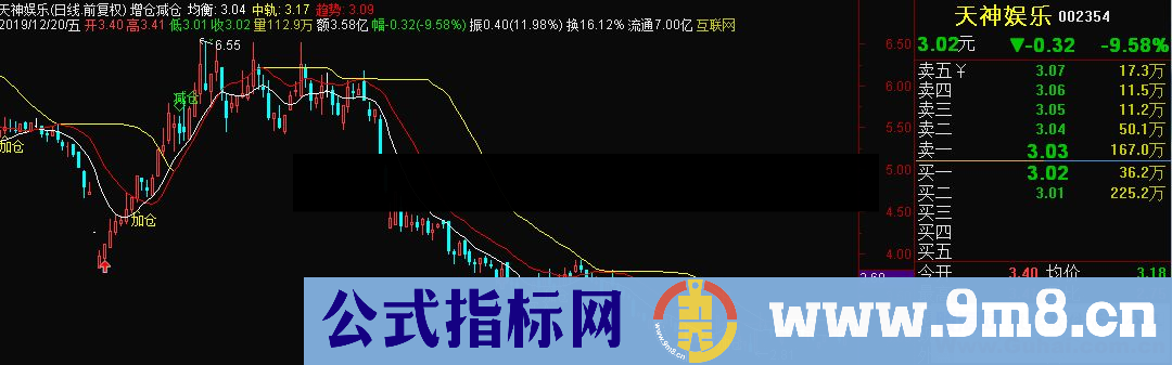 通达信增仓减仓主图指标源码