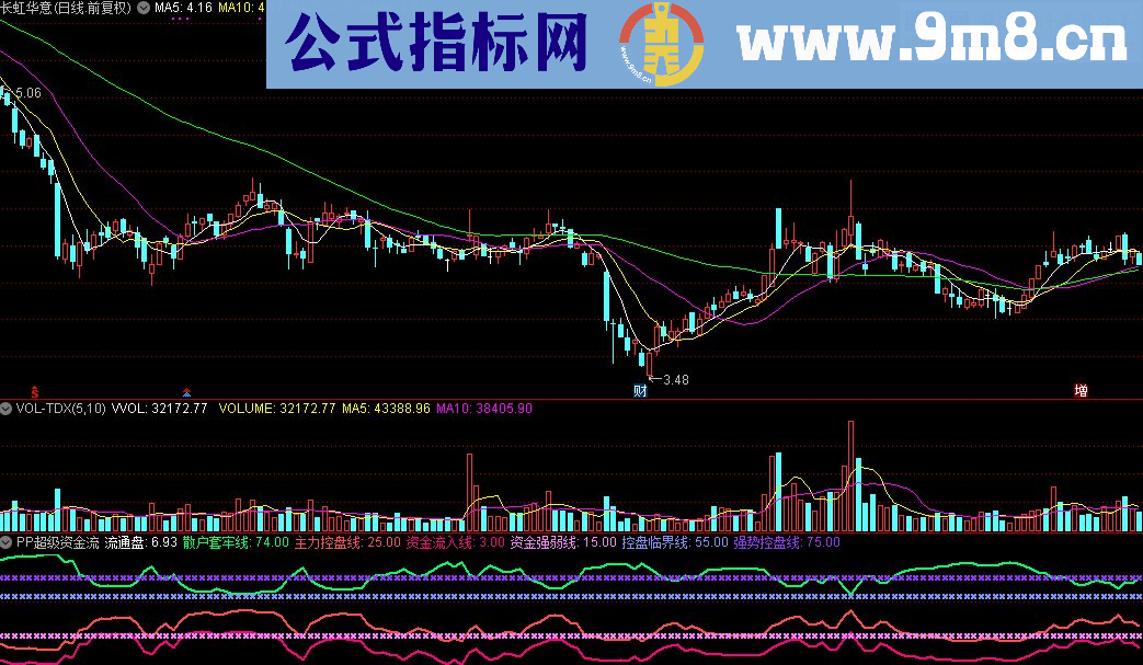 通达信PP超级资金流 源码