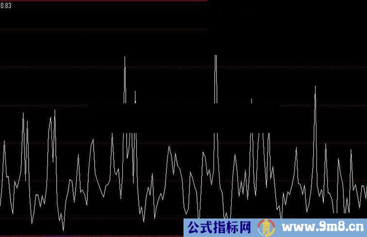 通达信线性量比指标公式