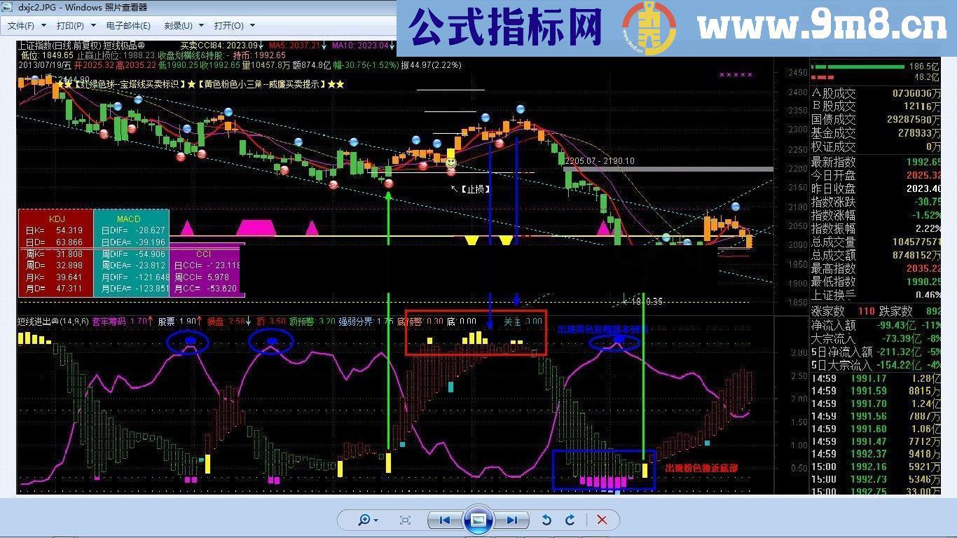 通达信短线进出【精品】 副图 源码 无未来