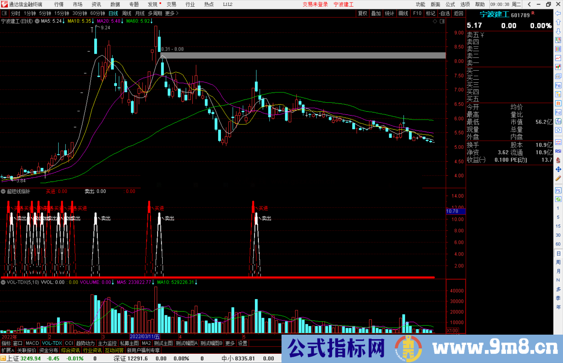 通达信超短线指针副图指标 用于快进快出实用工具源码 