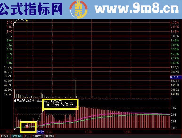 通达信分时狙击涨停分时副图无未来