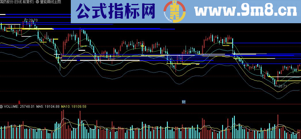 通达信量能画线主图指标公式