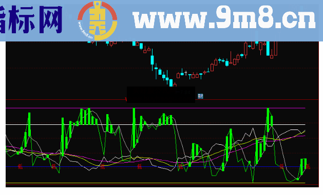 通达信逢低进副图公式