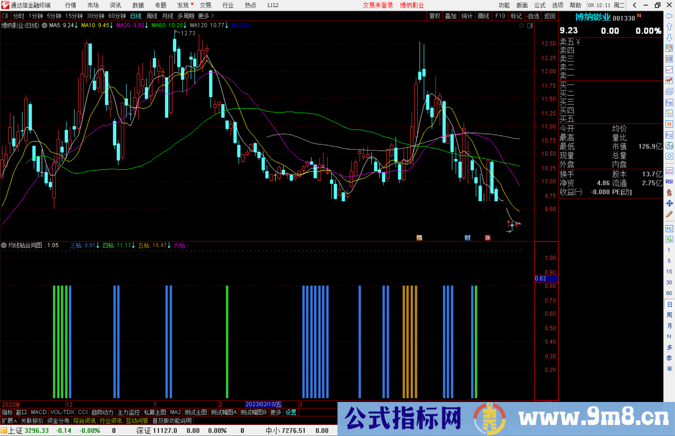 通达信均线粘合同图指标公式源码