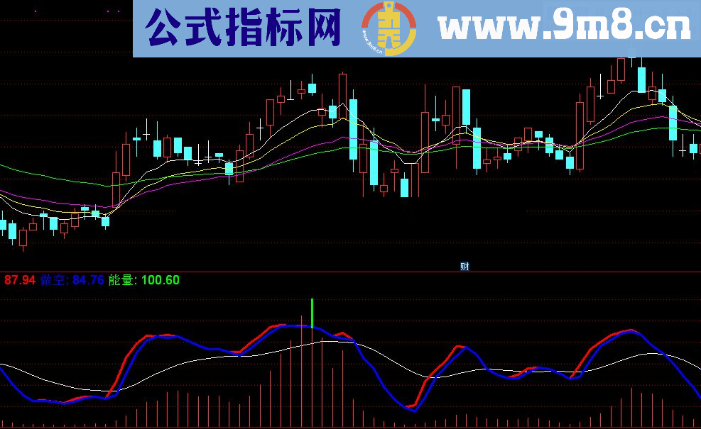 通达信多空能量趋势（源码副图贴图）