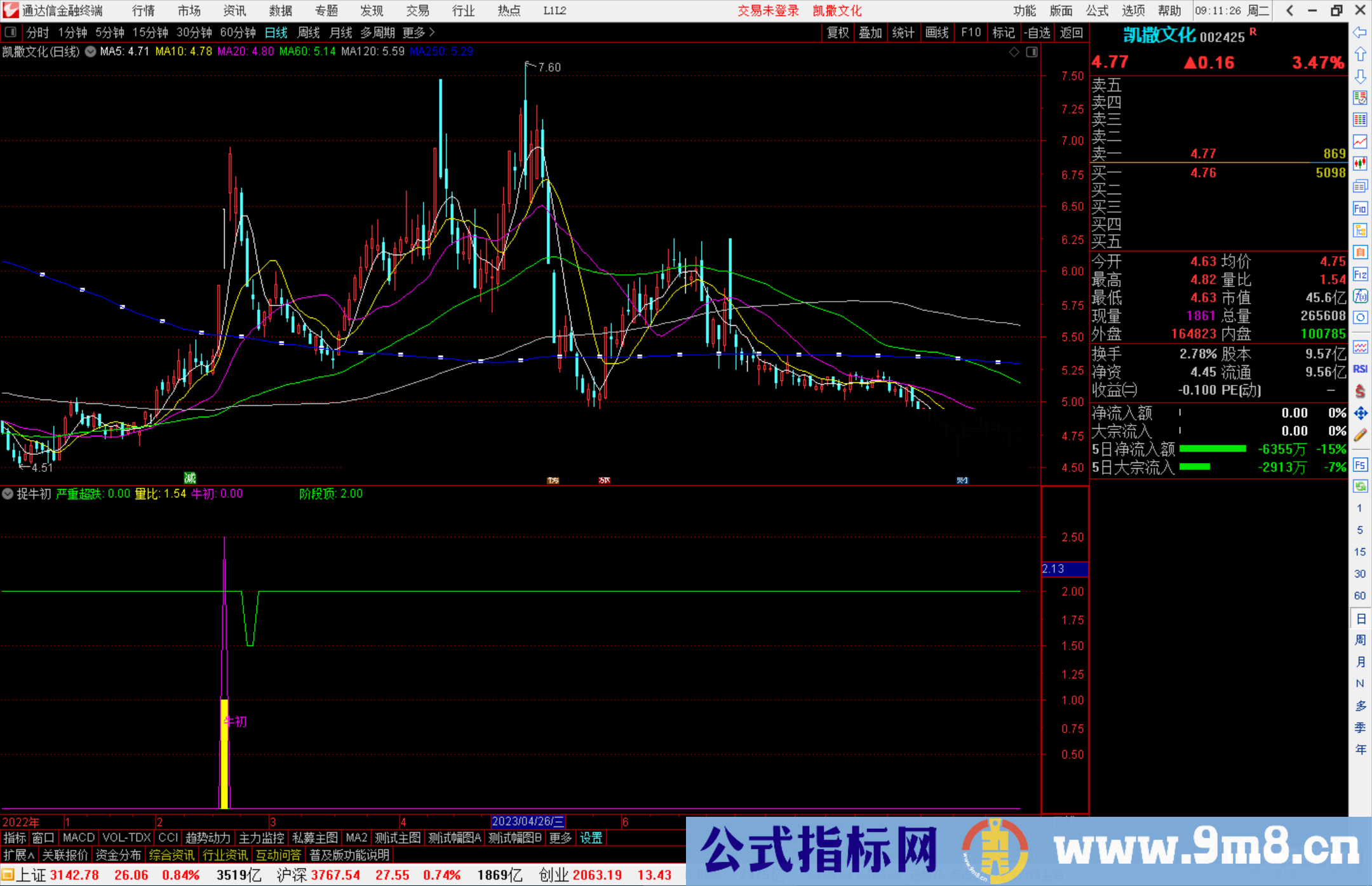 通达信捉牛初，捕捉初具牛像，刚刚露头的票票副图源码