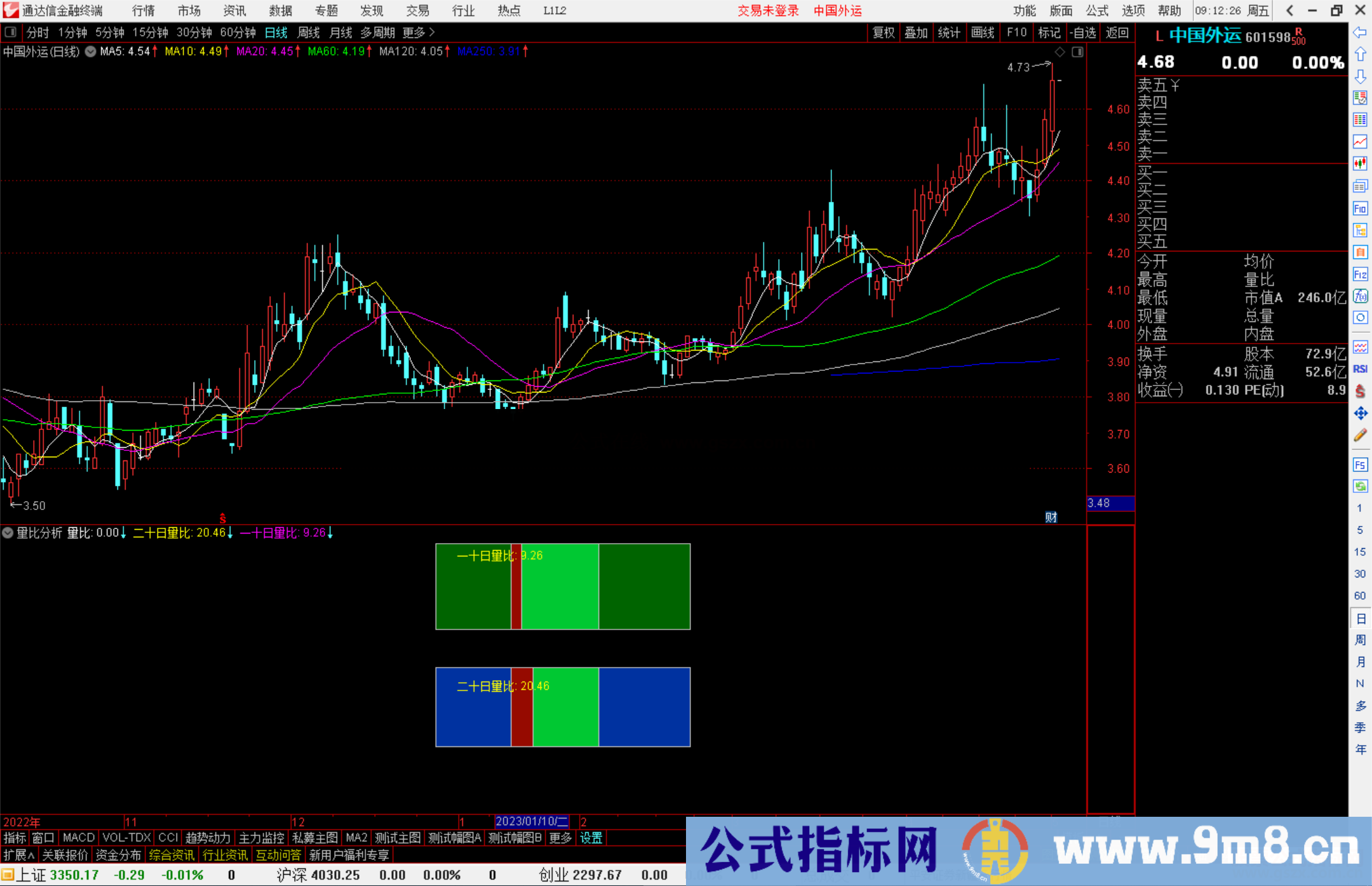 通达信量比分析指标公式源码副图