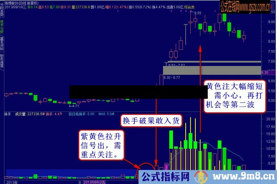 【拉升换手】 专吃主升 终极版