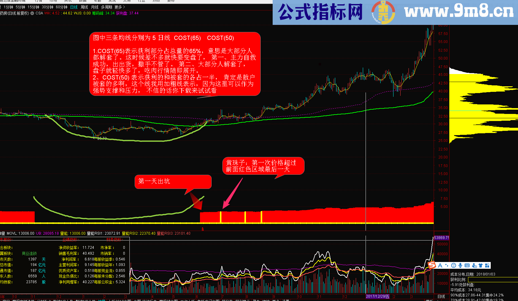 优化版慢牛跳出黄金坑（主图 源码 通达信 贴图）