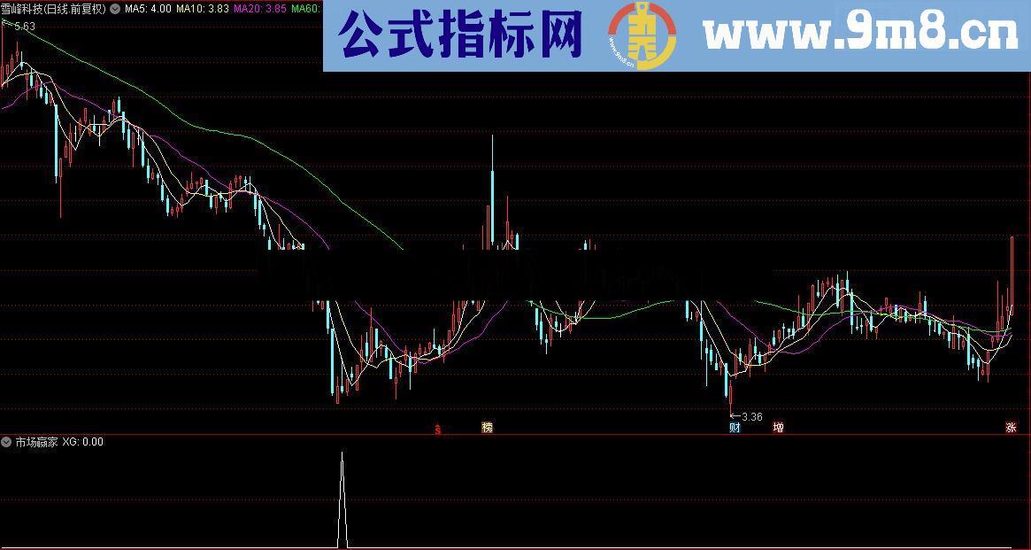 通达信顾头寻牛之 市场赢家 （副图选股源码贴图）无未来 无偏移