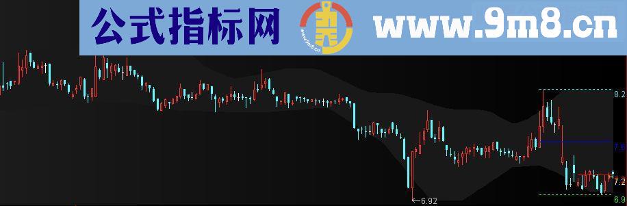 通达信关键价位主图源码