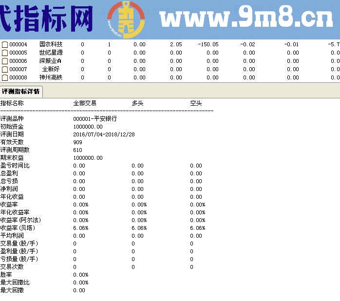 通达信海底捕鱼（源码 副图/选股贴图）