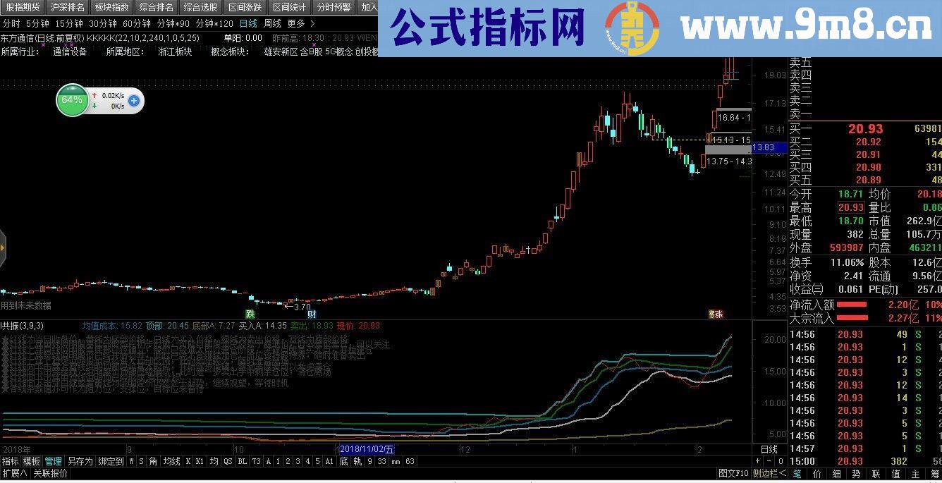 通达信股价位置公式源码贴图