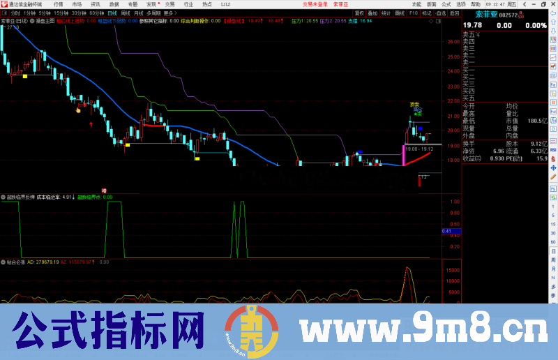 通达信超跌临界反弹副图指标公式源码